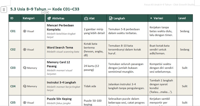 Focus Kit: Tabel aktivitas untuk usia 8–9 tahun (kode C01–C33)